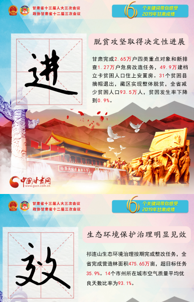 2020甘肅兩會|關鍵詞海報！6個關鍵詞帶你感受2019甘肅成績 