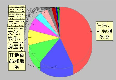 一季度蘭州市市場監(jiān)管局共辦結(jié)投訴和舉報案件8830件為消費(fèi)者挽回經(jīng)濟(jì)損失657萬
