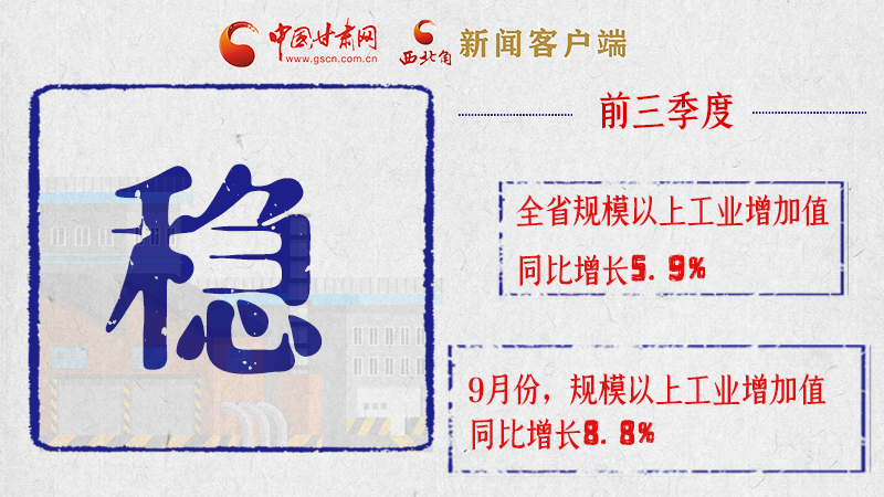 海報|亮點滿滿！帶你“解讀”甘肅前三季度經濟數據