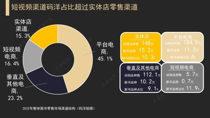 直播帶貨風(fēng)行之下,什么樣的書才能“破圈”?