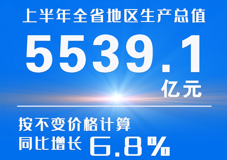  海報|2023年上半年甘肅省經濟運行情況來了！